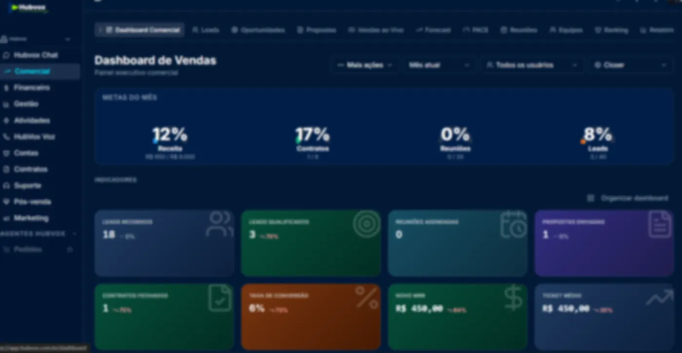 Tela do Hubvox CRM na plataforma Hubvox