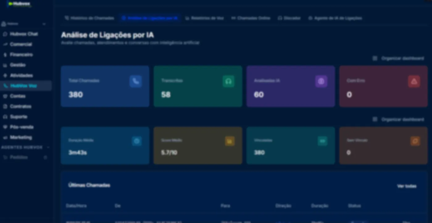 Tela do Hubvox Intelligence com transcrição e resumo de ligação